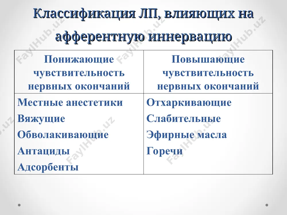 ское лицо» ма бензокаин – широко применяется в виде мазей, присыпок; иногда – при рвоте у беременных, морской болезни прокаин – малотоксичный, обладает большой широтой терапевтического действия и богатой фармакодинамикой бупивакаин – сильное и длительное (3-10 ч) действие тетракаин – высокотоксичный, используется только при поверхностной анестезии лидокаин – часто используется как антиаритмический препарат бензофурокаин – обладает центральным анальгетическим действием павестезин – как спазмолитик при гастралгиях и коликах вяжущие , обволакивающие*, антацидные** средства растительного пр-я кора дуба трава зверобоя лист шалфея цветки ромашки трава череды соплодия ольхи танин реккутан соли металлов гидроокись алюминия*/** альмагель*/** маалокс*/** фосфалюгель*/** викаир*/** викалин/** висмута субцитрат/** тальцид магния окись*/** анацид*/** ренни*/** взаимосвязь механизма действия и фармакодинамики обволакивающие  образуют коллоидные р-ры и обволакивают афферентные нервные окончания  обволакивающий антациды  нейтрализуют свободную hcl желудочного сока  антацидный вяжущие  вызывают осаждение белков, что образует альбуминовую пленку, защищающую кожу или слизистую  вяжущий фармакодинамика растительных препаратов препараты вяжущий …