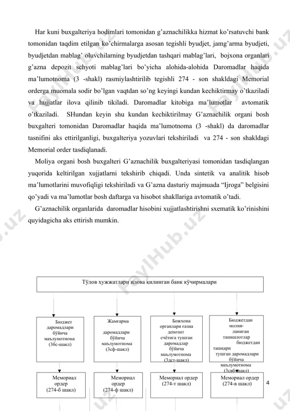 an daromadlar haqida ma’lumotnoma (3 -shakl) da daromadlar tasnifini aks ettirilganligi, buxgalteriya yozuvlari tekshiriladi va 274 - son shakldagi memorial order tasdiqlanadi. moliya organi bosh buxgalteri g’aznachilik buxgalteriyasi tomonidan tasdiqlangan yuqorida keltirilgan xujjatlarni tekshirib chiqadi. unda sintetik va analitik hisob ma’lumotlarini muvofiqligi tekshiriladi va g’azna dasturiy majmuada “ijroga” belgisini qo’yadi va ma’lumotlar bosh daftarga va hisobot shakllariga avtomatik o’tadi. g’aznachilik organlarida daromadlar hisobini xujjatlashtirishni sxematik ko’rinishini quyidagicha aks ettirish mumkin. ( тўлов хужжатлар и илова қилинган банк кўчирмалари бюджет даромадлари бўйича маълумотнома (3бс-шакл) жамғарма даромадлари бўйича маълумотнома (3сф-шакл) мемориал ордер (274-б шакл) божхона органлари ғазна депозит счётига тушган даромадлар бўйича маълумотнома (3дст-шакл) "бош журнал" дафтари (1-к шакл) хисобот шакллари бюджетдан молия- ланиган ташкилотлар бюджетдан ташқари тушган даромадлари бўйича маълумотнома (3свб-шакл) мемориал ордер (274-ф шакл) мемориал ордер (274-т шакл) мемориал ордер (274-в шакл) б юджет маблағлари даромадлари ва тушумлари ҳисоби китоби (5-к(бс) шакл) жамғарма маблағлари даромадлари ва тушумлари ҳисоби китоби (5-к(с …