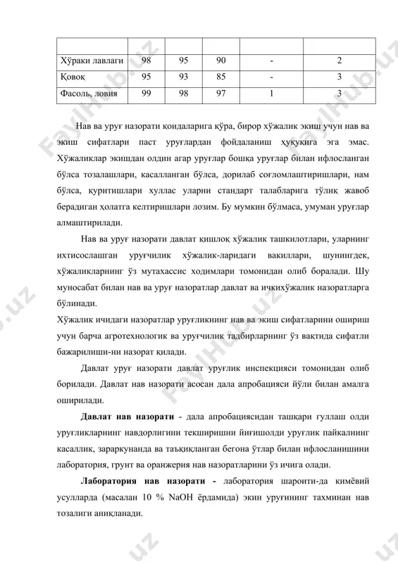 ик. 2. намуна олиш. 3. намуналарни текшириш. 4. ўтказилган апробация ҳақида ҳужжатлар тўлди-риш ва топшириш. дала апробацияси кўпчилик сабзавот-полиз экинларда техник ёки тўла пишиш даврида ўтказилади (6-жадвал). жадвал. сабзавот-полиз экинларида апробация ўтказиш даврлари экин тури экин ҳолати 1. оқбош карам бош етарли шаклланган.зич, вазни навга хос, барглари оқарган, устки барг ёйиқ. 2. лавлаги, сабзи, турп, редиска, шолғом, петрушка, сельдерей техник пишиш 3. пиёз ва саримсоқ пиёз пиёзбош устки қобиғи ва бўйни қурий бошлаган 4. бодринг ўсимликда айрим уруғбоп мевалар мавжуд ва оммавий ҳосил шаклланган 5. помидор, қалампир, бойимжон. тўла пишиш 6. тарвуз, қовун, қовоқ. тўла пишиш 7. кабачка, патиссон техник пишиш ва айрим уруғбоп мевалар ҳосил бўлган. апробация қилинаётган нав бошқа экин ва навлардан тарқалиш изоляцияси қуйидаги жадвалда келтирилган. жадвал. сабзавот - полиз экинлари уруғчилик майдонларида тарқалиш изоляциясининг нормалари. № экин тури чегараланган (фазовий) тарқалиш изоляцияси, метр ҳисобида очиқ жойларда ҳимояланган жойларда 1. 2. 3. 4. 5. тарвуз, қовун, қовоқ, …