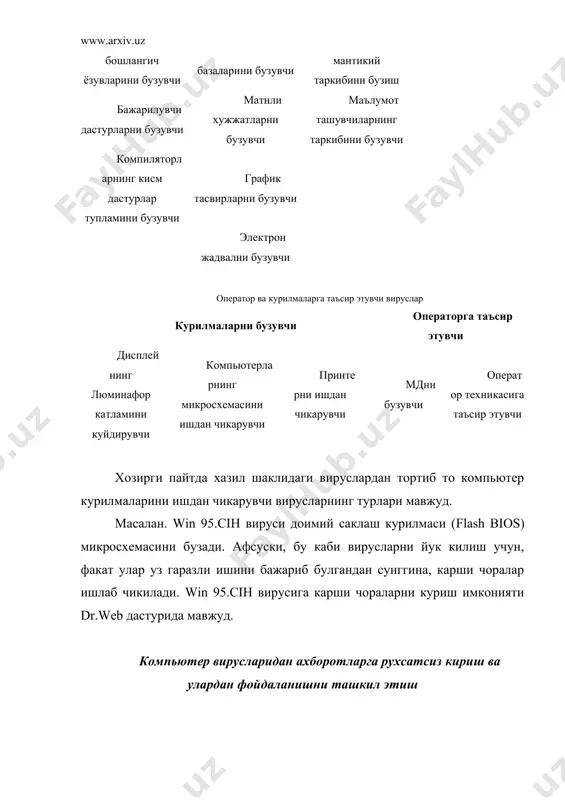 тли файлда жойлашади. бу вирус хам файлли, ҳам бут секторли бўлади. тармоқли вируслар компьютер тармокларида тарқалишга мослаштирилган, яъни тармоқли вируслар деб ахборот алмашишда тарқаладиган вирусларга айтилади. вирусларнинг турлари: 1) файл вируслари. бу вируслар сом, ехе каби турли файлларни зарарлайди; 2) юкловчи вируслар. компьютерни юкловчи дастурларни зарарлайди; 3) драйверларни зарарловчи вируслар. операцион тизимдаги соnfig.sys файлни зарарлайди. бу компьютернинг ишламаслигига сабаб бўлади; 4) dir вируслари. fат таркибини зарарлайди; 5) стелс-вируслари. бу вируслар ўзининг таркибини узгартириб, тасодифий код ўзгариши бўйича тарқалади. уни аниклаш жуда қийин, чунки файлларнинг ўзлари ўзгармайди; 6) windows вируслари. windows операцион тизимидаги дастурларни зарарлайди. мисол сифатида қуйидагиларни келтириш мумкин: 1) энг хавфли вируслардан бири internet орқали тарқатилган «чернобиль» вируси бўлиб, у 26 апрелда таркатилган ва ҳар ойнинг 26-кунида компъютерларни зарарлаши мумкин. 2) i love you вируси филиппиндан 2000 йил 4 майда е-mail оркали тарқатилган. у бугун жаҳон буйича 45 млн. компьютерни зарарлаган ва ишдан чикарган. моддий зарар 10 млрд. ақш …