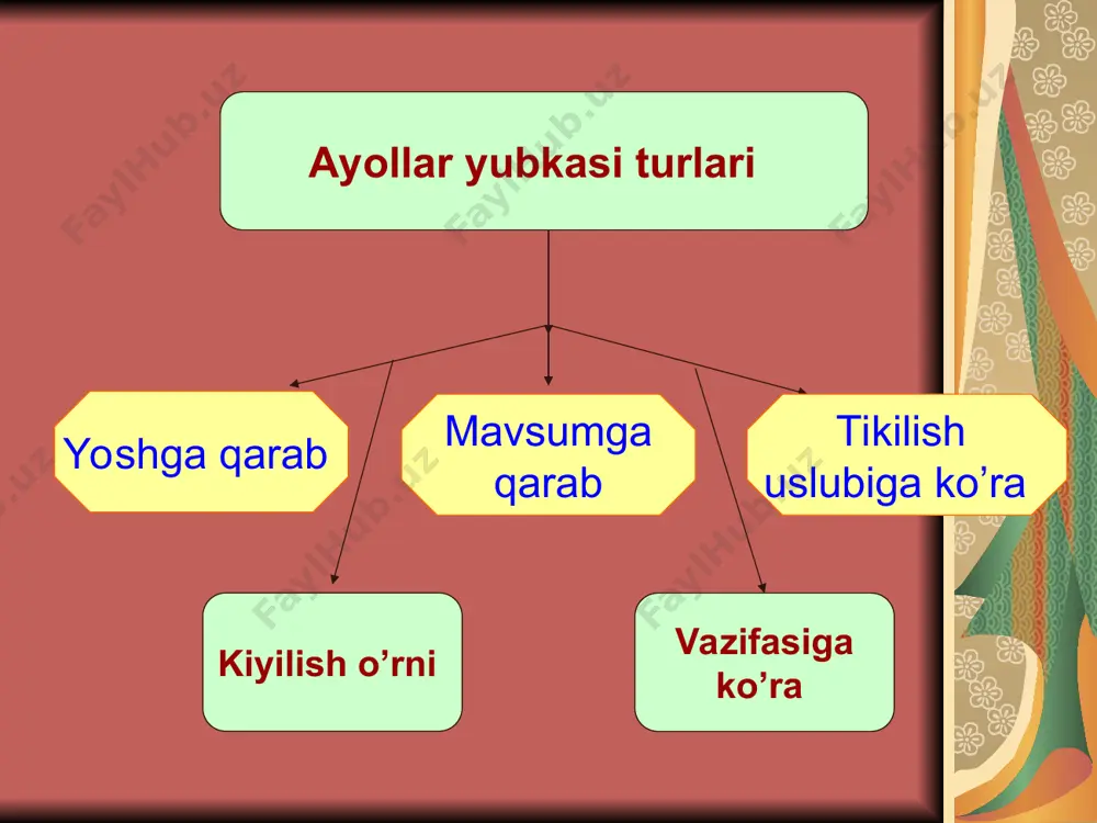 to’gri yubka bo’laklarini dars ishlanma - Page 5