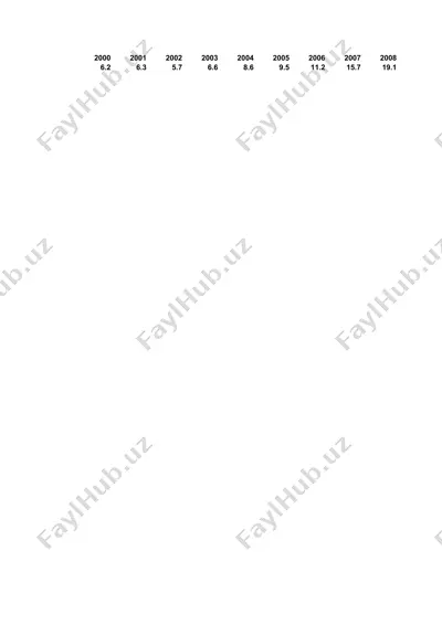 "хорижий инвестициялар" — DOCX