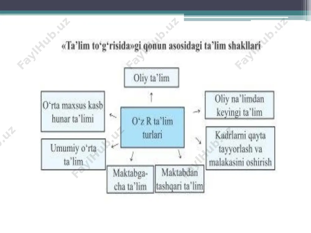 i, yunesko, jahon banki, tasis-tempus ochiq jamiyat instituti, aqsh, angliya, fransiya, yaponiya, daniya, xitoy, gollandiya oliy ta’lim vazirliklari bilan hamkorligi kengayib bormoqda. ta’lim ravnaqi uchun 150 mln. aqsh dollari hajmida chet el investitsiyalari jalb etildi. oliy o‘quv yurtlarining yuzlab professor-o‘qituvchilari “ustoz” jamg‘armasi yo‘llanmasi bilan xorijiy oliy o‘quv yurtlarida malaka oshirishda bo‘lib qaytdilar. mustaqil respublikamizda fan taraqqiyotiga katta e’tibor berilmoqda. o‘zbekiston respublikasi prezidentining 1992-yil 8-iyuldagi “ilm-fan va innovatsiya faoliyatini rivojlantirishni davlat tomonidan qo‘llab-quvvatlash to‘g‘risida”gi farmoni hamda vazirlar mahkamasining mazkur farmonning ijrosini ta’minlashga yo‘naltirilgan qarori ilm-fan taraqqiyotida muhim ahamiyatga ega bo‘ldi. o‘zbekiston respublikasi vazirlar mahkamasi 2004-yil 9-noyabrda 532-sonli “xorazm ma’mun akademiyasining 1000 yilligini nishonlash to‘g‘risida” va 2005-yil 1-noyabrdagi 240-sonli “xorazm ma’mun akademiyasi faoliyatini takomillashtirish va 1000 yillik yubileyini nishonlashning qo‘shimcha chora-tadbirlari to‘g‘risida” qarorlar qabul qildi. o‘zbekiston respublikasi fanlar akademiyasi tashqi ishlar vazirligi va yunesko ishlari bo‘yicha o‘zbekiston respublikasi milliy komissiyasi bilan hamkorlikda 2006-yil 20-sentabrdan – 12-oktabrgacha yuneskoning shtab-kvartirasida (parij sh.) ko‘rgazma tashkil …