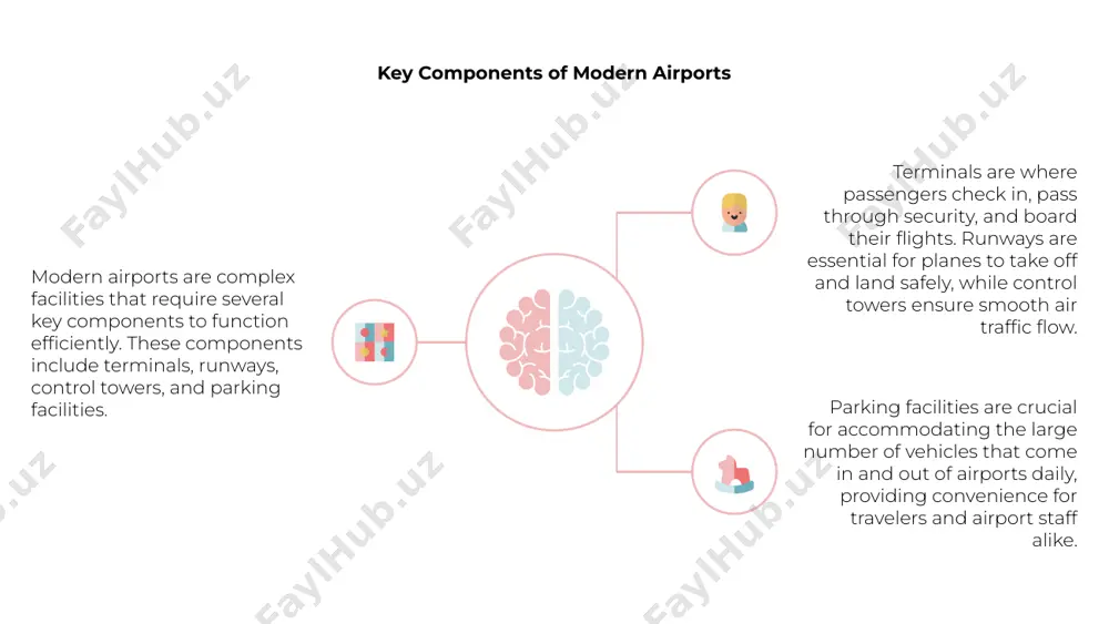 sions, and managing noise pollution are key areas that airports need to address to ensure long-term viability. airports and economic development 1 2 3 2 airports play a crucial role in fostering economic development by providing connectivity and facilitating trade and tourism. they serve as gateways to regions, attracting investment and creating job opportunities. 1 airports serve as hubs for business activities and attract businesses to establish operations nearby, leading to the growth of industries and contributing to the overall economic prosperity of a region. 3 efficient airport infrastructure and services can boost productivity and efficiency in the business sector, attracting foreign investments and stimulating economic growth through improved connectivity and accessibility. airports of the future airports of the future will focus on providing seamless travel experience through advanced technology and sustainable practices. 01 passenger comfort and convenience will be central to the design of these airports, with emphasis on …