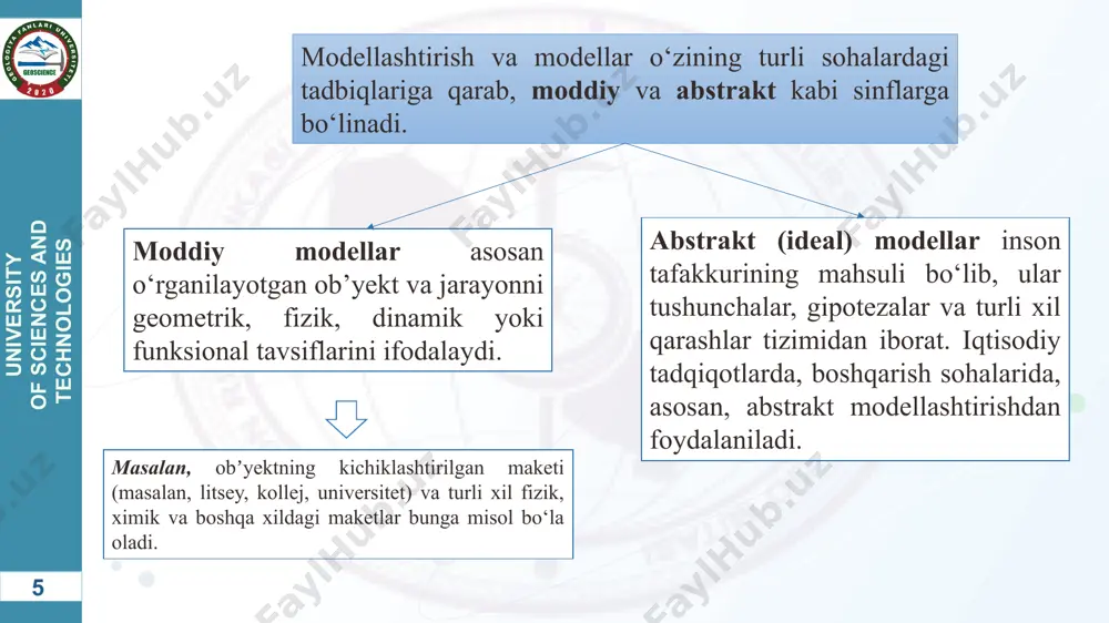ekonometrik tizimlar va jarayonlarning murakkabligi - Page 5