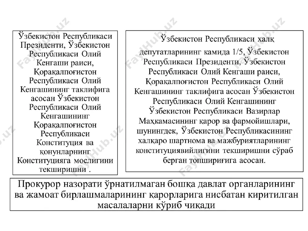 konstitutsiyaviy nazorat - Page 5