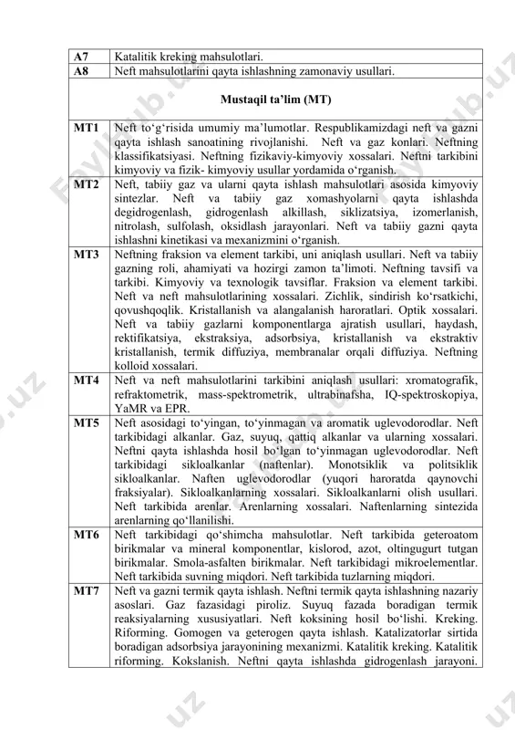 ish. neftni qayta ishlashda gidrogenlash jarayoni. gidrotozalash, gidrokreking. mt8 neft mahsulotlarining tozalashning zamonaviy usullari. kimyoviy usul. adsorbsion katalitik usul. neftni suvsizlantirish. mikrobiologik deparafinlash. tabiiy gazning tarkibi va ularni analiz qilish usullari. tabiiy gazni tozalash va qayta ishlash. piroliz. mt9 neftni qayta ishlash mahsulotlari va ularning tasnifi. neftni erituvchilar tanlash orqali tozalash. neft mahsulotlarini tasnifi. benzin, reaktiv dvigatellar uchun yoqilg‘i. dizel yoqilg‘ilari. gaz trubo yoqilg‘ilari. siqilgan gazlar. parafinlar va kerosinlar. neftdan olinadigan bitumlar va koks. mt10 yoqilg‘i va yog‘larga prisadkalar. motor yoqilg‘ilarining oktan va setan sonlari. kislota soni. industrial, transmission, turbinli, kompressor, gidravlik, vakuumli, elektroizolyasion, texnologik yog‘lar. mt11 neft asosidagi monomerlar. neft va tabiiy gaz asosida monomerlarni sintez qilish. alken va alkadienlarni termik va termokatalitik usullar bilan olishning kinetikasi va mexanizmi. neft va tabiiy gazni qayta ishlash mahsulotlari asosida stirol, vinilgalogenidlar, vinilefirlar, akril kislota, vinilatsetat kabi monomerlarni sintezini kinetikasi va mexanizmi. mt12 neftkimyoviy sintezlar. neftni qayta ishlash jarayonida sodir bo‘ladigan kimyoviy …