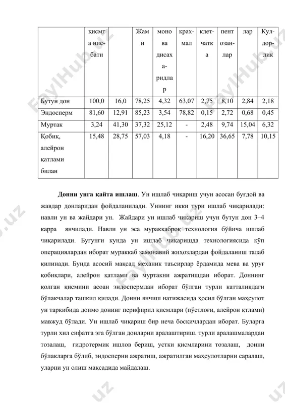 га қайта ишлашдаги дастлабки вазифа – доннинг устки қатламларини тўлиқ ажратишдан иборат. ёрма ишлаб чиқариш учун дон аралашмалардан тозаланади, гидротермик ишлов берилади, фракцияларга ажратилади, пўстлоғидан ажратилади, тозаланган маҳсулотлар сараланади, ёрма силлиқланади ва қолган қобиқлар муртакдан тозалаш учун пардозланади. фақат гречихани қобиғидан ажратгандан кейин ёрма олиш мумкин, қолган ҳолларда ёрмаларга қўшимча ишлов бериш талаб қилинади. дондан ёрма тайёрлашда мураккаб жараёнлар содир бўлиб, унда доннинг асосий кимёвий таркибий қисмлари иштирок этади. донга гидротермик ишлов бериш вақтида крахмалнинг қисман клейстерланиши ва ферментларнинг инактивацияси содир бўлади, дон нафас олишдан тўхтайди, липид комплексининг тахирланиши ёрмани сақлаш вақтида мустаҳкамлигини оширади. пўстлоқни ажратиш ва силлиқлаш натижасида 90% клетчатка, 80% пентозанлар олиб ташланади, минерал моддалар, витаминлар миқдори камаяди, крахмал миқдори ошиб кетади. нон ва нон маҳсулотлари. нон ишлаб чиқариш учун хом ашё сифатида ун (буғдой ва жавдар), сув, хамиртуруш, шакар, ўсимлик ёғлари ва маргарин маҳсулотлари, солод ва бошқа қўшимчалар, озиқавий яхшиловчилардан фойдаланилади. ноннинг айрим навларини ишлаб чиқаришда маккажухори …