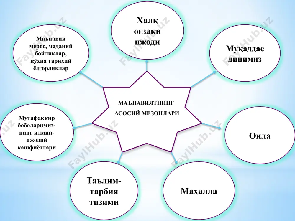 qubroning 850 yilligi - xoja axror valining 600 yilligi - zahiriddin muhammad boburning 510 yilligi - toshkent shahrida amur temurga haykal о‘rnatildi - toshkentda «turkiston» san’at saroyi ochildi 1994 yil - feruz tavalludining 150 yillik yubileyi - mirzo ulugbek tavalludining 600 yilligi - abdulla kodiriyning 100 yilligi 1995 yil - iso at-termiziyning 1200 yilligi - mahmud zamaxshariyning 920 yilligi 1996 yil - amir temurning 660 yillik yubileyi - toshkent shahrida temuriylar tarixi muzeyi ochildi - samarqand, shahrisabz shaharlarida amir temur haykali ochildi 1997 yil - buxoro shahrining 2500 yillik yubileyi - xiva shahrining 2500 yilik yubileyi - chо‘lponning 100 yilligi 1998 yil - imom al-buxoriyning 1225 yillik yubileyi - ahmad al-farg‘oniyning 1200 yilligi 1997 йилдан бошлаб 1 октябрь “ўқитувчилар в мураббийлар куни” деб эълон қилинди. 1998 йилда самарқандда буюк мутафаккир имом ал бухорийнинг 1225 йиллиги нишонланди. шу йили хартанг қишлоғида имом ал бухорийнинг ёдгорлик мажмуи ўрнатилди. унинг 4 жилдлик “ал …
