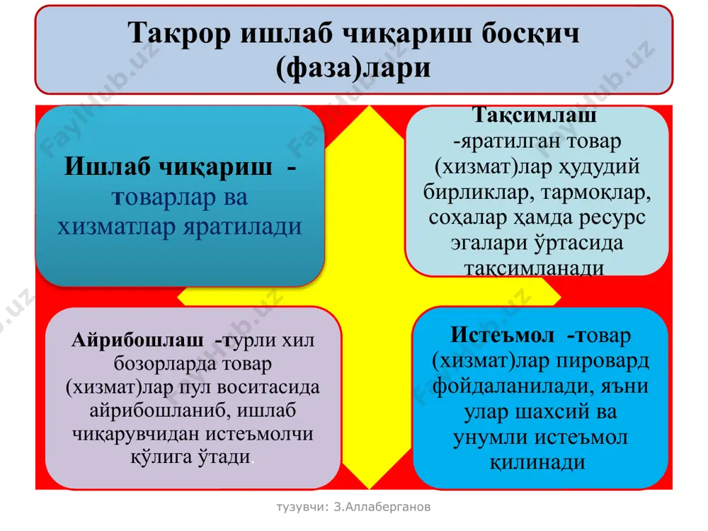 орат меҳнат қуролларини киритиш мумкин. уларнинг ёрдамида ишчи табиат ашёлари ва кучларига бевосита таъсир қилади ва бу ашёларни ўзининг истеъмоли учун зарур бўлган шаклга келтиради. иккинчи гуруҳга материалларни сақлаш учун мўлжалланган меҳнат воситалари цистерналар, турли хил қувурлар, омборлар ва бошқалар киритилади. учинчи гуруҳга ишлаб чиқариш жараёнида бевосита қатнашмайдиган меҳнат воситалари киради. лекин бу воситаларсиз ишлаб чиқариш жараёнининг амалга ошиши мумкин эмас ёки тўла ва самарали амалга ошмаслиги мумкин. буларга бинолар, йўллар ва бошқалар мисол бўла олади. бозор иқтисодиёти шароитида алоҳида ўзига хос омиллардан бири тадбиркорлик қобилиятидир. тадбиркорлик қобилияти-иқтисодий ресурсларнинг бир-бирига қўшилишини таъминлайдиган ташкилотчи, янгиликка интилувчи ташаббускор, иқтисодий ва бошқа хавф-хатардан қўрқмайдиган кишиларни англатади. 3. ишлаб чиқариш имкониятлари ва унинг чегараси. эҳтиёжларнинг доимо юксалиб бориши ресурсларнинг чекланганлиги сабабли уларни тўла қондириш учун зарур бўлган миқдорда товар (хизмат)ларни ишлаб чиқаришнинг имконини бермайди. шу сабабли чекланганлик танловда муқобилликни тақозо этади. мс: оила бюджетини чекланганлиги ҳаёт кечириш учун зарур буюмларни қайси бирини харид қилишни, …