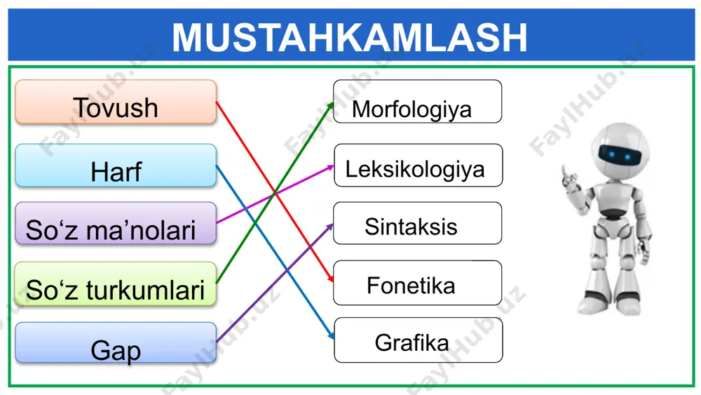 da (t-d) yashayotganimizdan (g-k) talaffuz va imlodagi farqlar 39-mashq so‘zlarni to‘g‘ri talaffuz qilib o‘qing. ma’nosidagi farqqa diqqat qiling va ular ishtirokida gaplar tuzing. artish – tozalash archish – po‘stlog‘idan ajratish ato – in’om, sovg‘a ota – farzandli er kishi shoh – podsho shox – daraxt shoxi bog‘ – mevali bog‘ boq – qara, o‘stir nutq tovushlarining asosiy vazifasi ma’no farqlashdir. “tovushlar sehri” bor til tur ko‘r tor xor zor qil bil fil nur yur sur zo‘r to‘r sho‘r 14 mustaqil bajarish uchun topshiriqlar: 40- mashq. saxiy kuz haqida 10 ta gapdan iborat ertak to‘qing. ertakingizdagi talaffuzda tovush o‘zgarishi yuz beradigan so‘zlarni aniqlang. to‘qigan ertagingiz asosida rasm chizishga harakat qiling. 15 image1.png image2.png image3.png image4.jpeg image5.jpeg image6.png image7.png image8.png image9.emf image10.emf image11.emf image12.png image13.png image14.png image15.png image16.png image17.png image18.png image19.png image20.png image21.png image22.png image23.png image24.png image25.png image26.png audio1.wav image27.png /docprops/thumbnail.jpeg