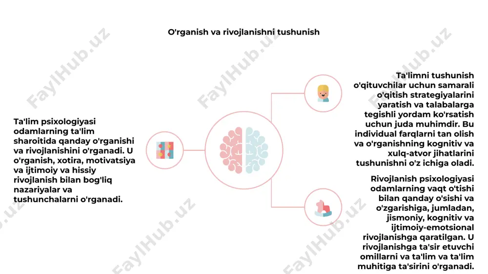 aridan foydalanadilar. sinfni boshqarish va xulq-atvor sinfni boshqarish va xulq-atvor ta'lim psixologiyasining hal qiluvchi elementlari hisoblanadi. talabalarning xulq-atvorini tushunish va samarali boshqaruv strategiyalarini amalga oshirish ijobiy ta'lim muhitini yaratishi mumkin. o'qituvchilar xavfsiz va hurmatli sinf madaniyatini rivojlantirish uchun ijobiy mustahkamlash va aniq umidlar kabi xatti-harakatlarni boshqarish usullaridan foydalanishlari kerak. xulq-atvorga ta'sir qiluvchi psixologik tamoyillarni tushunish orqali o'qituvchilar o'quvchilarning muvaffaqiyatini qo'llab-quvvatlashlari mumkin. ta'lim psixologiyasi sinfni samarali boshqarishga yordam beradigan omillar haqida qimmatli tushunchalarni beradi. tadqiqotga asoslangan strategiyalarni qo'llash orqali o'qituvchilar o'rganishni maksimal darajada oshiradigan va o'quvchilarning ijobiy xulq-atvorini rag'batlantiradigan muhitni yaratishi mumkin. samarali o'qitish strategiyalari 1 2 3 ta'lim psixologiyasi o'quvchilarning qanday o'rganishini tushunishga va samarali o'qitish strategiyalarini qo'llashga qaratilgan. bu ta'limni moslashtirish va ularning akademik muvaffaqiyatlarini qo'llab-quvvatlash uchun o'quvchilarning kognitiv va hissiy rivojlanishini o'rganishni o'z ichiga oladi. dalillarga asoslangan amaliyotlarni integratsiyalash orqali o'qituvchilar ijobiy ta'lim muhitini targ'ib qilishlari va talabalarning faolligini osonlashtirishlari mumkin. samarali o'qitish strategiyalari turli xil ta'lim uslublari …