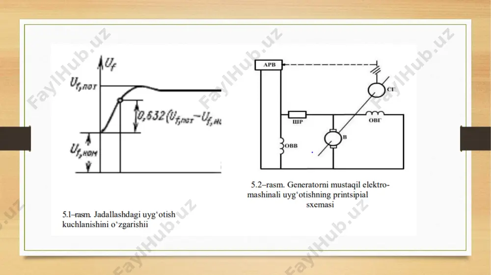 sinxron generatorlarni qo’zg’atish tizimlari - Page 5