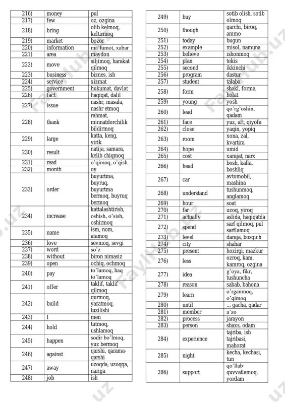 231) read o’qimoq, o’qish 232) month oy 233) order buyurtma, buyruq, buyurtma bermoq, buyruq bermoq 234) increase kattalashtirish, oshish, o’sish, oshirmoq 235) name ism, nom, atamoq 236) love sevmoq, sevgi 237) word so’z 238) without biron nimasiz 239) open ochiq, ochmoq 240) pay to’lamoq, haq to’lamoq 241) offer taklif, taklif qilmoq 242) build qurmoq, yaratmoq, tuzilishi 243) i men 244) hold tutmoq, ushlamoq 245) happen sodir bo’lmoq, yuz bermoq 246) against qarshi, qarama- qarshi 247) away uzoqda, uzoqqa, nariga 248) job ish 249) buy sotib olish, sotib olmoq 250) though garchi, biroq, ammo 251) today bugun 252) example misol, namuna 253) believe ishonmoq 254) plan tekis 255) second ikkinchi 256) program dastur 257) student talaba 258) form shakl, forma, holat 259) young yosh 260) lead qo’rg’oshin, qadam 261) face yuz, aft, qiyofa 262) close yaqin, yopiq 263) room xona, zal, kvartira 264) hope umid 265) cost xarajat, narx 266) head …