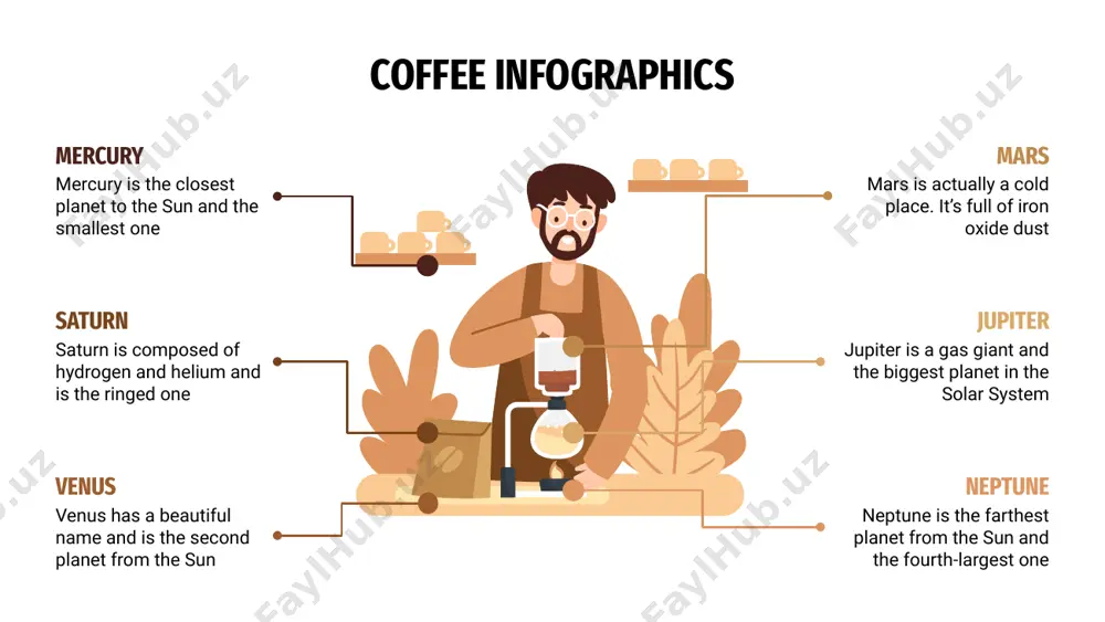 f making coffee a b c d mercury mars jupiter saturn coffee infographics mercury mars jupiter saturn mercury mars jupiter saturn $2.5 $3 $3.2 coffee infographics saturn is composed of hydrogen and helium and is the ringed one mercury is the closest planet to the sun and the smallest one mercury venus saturn mars is actually a cold place. it’s full of iron oxide dust mars jupiter neptune neptune is the farthest planet from the sun and the fourth-largest one jupiter is a gas giant and the biggest planet in the solar system venus has a beautiful name and is the second planet from the sun 01 02 03 04 06 05 coffee infographics saturn is composed of hydrogen and helium and is the ringed one mercury is the closest planet to the sun and the smallest one mercury venus saturn mars is actually a cold place. it’s full of …