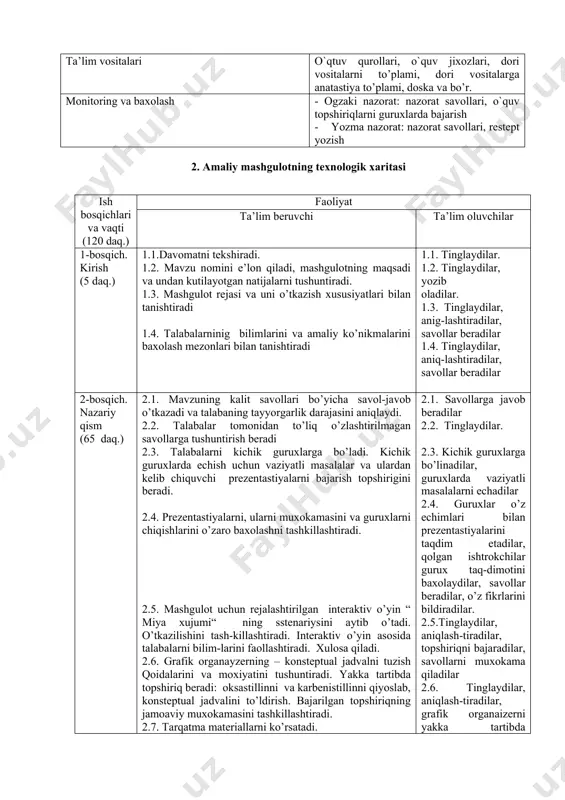 iqlash-tiradilar, grafik organaizerni yakka tartibda to’ldiradilar. topshiriq-ning bajarilishini jamoa-viy muxokama qiladilar. 2.7. tarqatma materiallar-ni o’rganadilar 3- bosqich. amaliy qism (45 daq.) 3.1. mashgulotning amaliy qismini bajarilishi bo’yicha yo’riqnomani beradi 3.2. talabalarga yozma nazorat savollarini va amaliy ko’nikmalarini bajarilishi bo’yicha topshiriq beradi - restept yozish 3.3. amaliy ishning natijalarini va uyga berilgan yozma vazifalarni tekshiradi 3.1.tinglaydilar, savollar beradilar 3.2. daftarda nazorat savollariga javob beradi-lar va resteptura bo’yicha topshiriqlarni bajaradi-lar. 3.3.tinglaydilar, xatolari-ni to`girlaydilar 4- bosqich. yakuniy qism (5 daq.) 4.1. mavzu bo’yicha yakun qiladi, qilingan ishlarni kelgusida kasbiy faoliyatlarida axamiyatga ega ekanligi muximligiga talabalar e’tiborini qaratadi. 4.2. talabalarning nazariy va amaliy qismlari bo’yicha bilim darajasini baxolaydi va baxolarni e’lon qiladi 4.3. keyingi mashgulotga topshiriq, mavzu bo’yicha kerakli adabiyotlar va internet saytlar ro’yxatini beradi 4.1. tinglaydilar. 4.2. tinglaydilar. 4.3.tinglaydilar, yozib ola-dilar 3.mavzuni asoslash xozirgi zamonda ximioterapevtik vositalarning turi va soni juda ko’p bo’lib, ular sodda xayvonlar, bakteriyalar, rikkestiyalar, katta viruslar va boshqalar bilan …