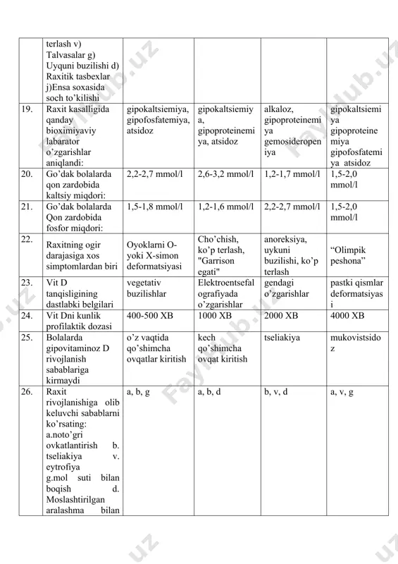 xos simptomlardan biri oyoklarni o- yoki x-simon deformatsiyasi cho’chish, ko’p terlash, "garrison egati" anoreksiya, uykuni buzilishi, ko’p terlash “olimpik peshona” 23. vit d tanqisligining dastlabki belgilari vegetativ buzilishlar elektroentsefalografiyada o’zgarishlar gendagi o’zgarishlar pastki qismlar deformatsiyasi 24. vit dni kunlik profilaktik dozasi 400-500 xb 1000 xb 2000 xb 4000 xb 25. bolalarda gipovitaminoz d rivojlanish sabablariga kirmaydi o’z vaqtida qo’shimcha ovqatlar kiritish kech qo’shimcha ovqat kiritish tseliakiya mukovistsidoz 26. raxit rivojlanishiga olib keluvchi sabablarni ko’rsating: a.noto’gri ovkatlantirish b. tseliakiya v. eytrofiya g.mol suti bilan boqish d. moslashtirilgan aralashma bilan boqish a, b, g a, b, d b, v, d a, v, g 27. raxitning ii- darajasini davolashda "d" vitamining kurs dozasi: 200,000-400,000 xb 400,000-600,000 xb 60,000-100 000 xb 50,000-100,000 xb 28. raxitning i-darajasini davolashda "d" vitamining kurs dozasi 100,000-200,000 xb 300,000-400,000 xb 600,000-800,000 xb 30,000-50,000 xb 29. 8 oylik bolada muskul gipotoniyasi, boshi kvardatsimon, ko’p terlash, “garrison egati”, «tasbex donalari» simptomlari …