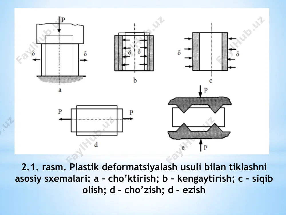 rasi o‟zgaruvchan yuklanishlarda ishlaydigan detallar qo‟llaniladi. bunday detallarni ishlab chiqish mexanik ishlov berish murakkabligi va ichki zo‟riqishlar yig‟ilgan joylari ko‟pligi bilan ajralib turadi. texnologik va konstruktiv zo‟riqishlar yig‟indisi detallarning mustahkamlik xossalariga salbiy ta‟sir qilishi mumkin. shuning uchun, sanoat korhonalarning eng muhim vazifasi ishonchliligi yetarli bo‟lgan va uzoq muddat ishlaydigan detallarni ishlab chiqarishdan iboratdir. pitra bilan urib puxtalash usuli boshqa usullarga qaraganda quyidagi afzalliklarga ega: belgilangan natijalarga ko‟ra jarayonni oson boshqarish imkoniyati; asosiy operatsiyalarning mexanizatsiyasini va abtomatizatsiyani ta‟minlanganligi; yuqori samaradorligi. detallarning konstruktiv xususiyatlaridan kelib chiqqan holda puxtalovchi texnologiyalar ishlab chiqilgan. sxemalarning mukamalligi maksimal ish unumini yo‟qotmasdan sirt qatlamning kerakli sifatini ta‟minlaydigan puxtalovchi blokdagi purkash moslamalarni joylashganligi va konstruktiv yechimini oddiyligi bilan baholanadi. 2.3. rasm. yassi yuzalarni puxtalash sxemasi. yassi yuzalarga ishlov berilganda eng ma‟qul sxema – bu yopiq kamerali sxema (2.3. rasm). kamerani ichida ish davomida 100…500 mm/min tezlik bilan harakatlanadigan ejektorlar bilan jihozlangan puxtalovchi blok joylashgan. bu harakatdan tashqari kamera …