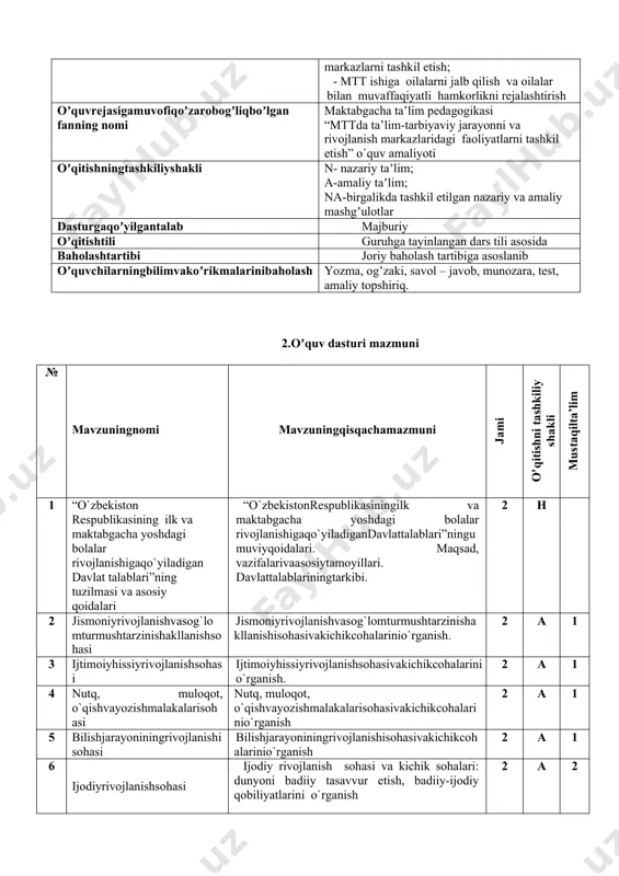 iy kontseptsiyalari. 2 н 16 qurish yasash va konstruktsiyallash markazlarni tashkil etish qurish-yasash va konstruktsiyalash markazi. turli yosh guruhlari uchun mavzular asosida markazni tashkil etish va jihozlash. 2 а 1 17 syujеtli rolli o`yinlar va drammalashtirish markazi faoliyatini tashkil etish syujetli rolli oʼyinlar va drammalashtirish markazi.turli yosh guruhlari uchun mavzular asosida markazni tashkil etish va jihozlash. 2 а 1 18 til va nutq markazi faoliyatini tashkil etish til va nutq markazi.turli yosh guruhlari uchun mavzular asosida markazni tashkil etish va jihozlash. 2 а 1 19 ilm fan va tabiat markazi faoliyatini tashkil etish ilm fan va tabiat markazi. turli yosh guruhlari uchun mavzular asosida markazni tashkil etish va jihozlash. 2 а 1 20 san'at markazi faoliyatini tashkil etish sanʼat markazi. turli yosh guruhlari uchun mavzular asosida markazni tashkil etish va jihozlash. 2 а 1 21 musiqavaritmikamarkazi faoliyatini tashkil etish musiqa va ritmika markazi.turli yosh guruhlari uchun mavzular asosida markazni tashkil …
