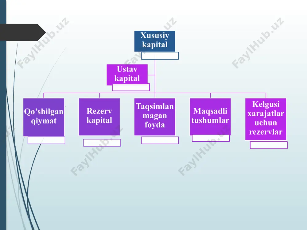 (qoplanmagan zarar)”. e’tiboringiz uchun raxmat image1.png image2.png image3.jpeg /docprops/thumbnail.jpeg