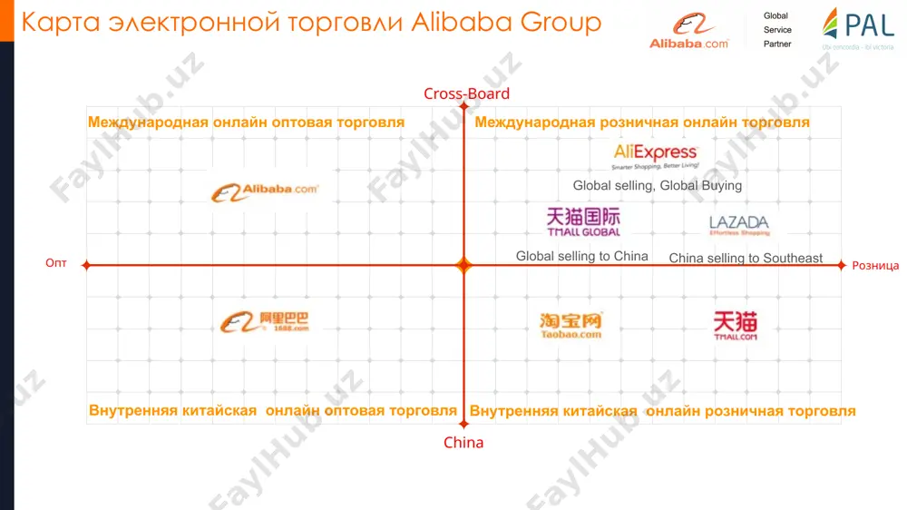 но данным alexa.com aliexpress занимает 48 позицию в мире по посещаемости 110к активных магазинов, 50 миллионов товаров, более 26 категорий 6 от показов к сделкам на alibaba.com базовый тариф стандартный тариф премиальный тариф количество показов показы клики запросы сделки 7 7 причины низкого трафика покупателей недостаточная онлайн активность русифицированная упаковка нехватка фотографий в товарных карточках (рекомендуется не менее 5 в каждой карточке) отсутствие коротких (до 35 секунд) видеоматериалов о продукции (рекомендуется одно короткое видео в каждой карточке) нехватка качественных дубликатов карточек, где в качестве ключевых слов, используются модификаторы широко соответствия (в вашей категории мы рекомендуем иметь не менее 1000 – 1500 товарных карточек, с учетом дубликатов) отсутствие регулярного обновление товарных карточек, которые не демонстрировались более 30 суток и удаления мусорных товарных карточек (карточки которые не имели показов более 180 дней) отсутствие регулярного обновление витрины и отказ от приобретения дополнительных (showcase) отказ от использования key words advertisement (контекстная реклама смотри следующий …