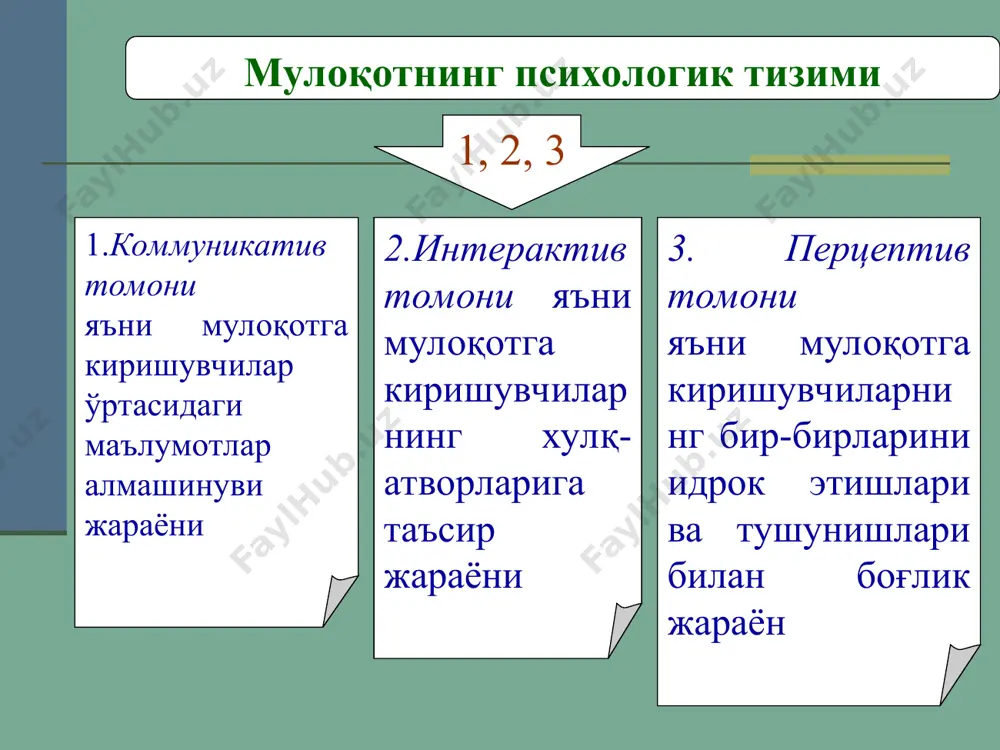 muloqot ҳақида тушунча - Page 4