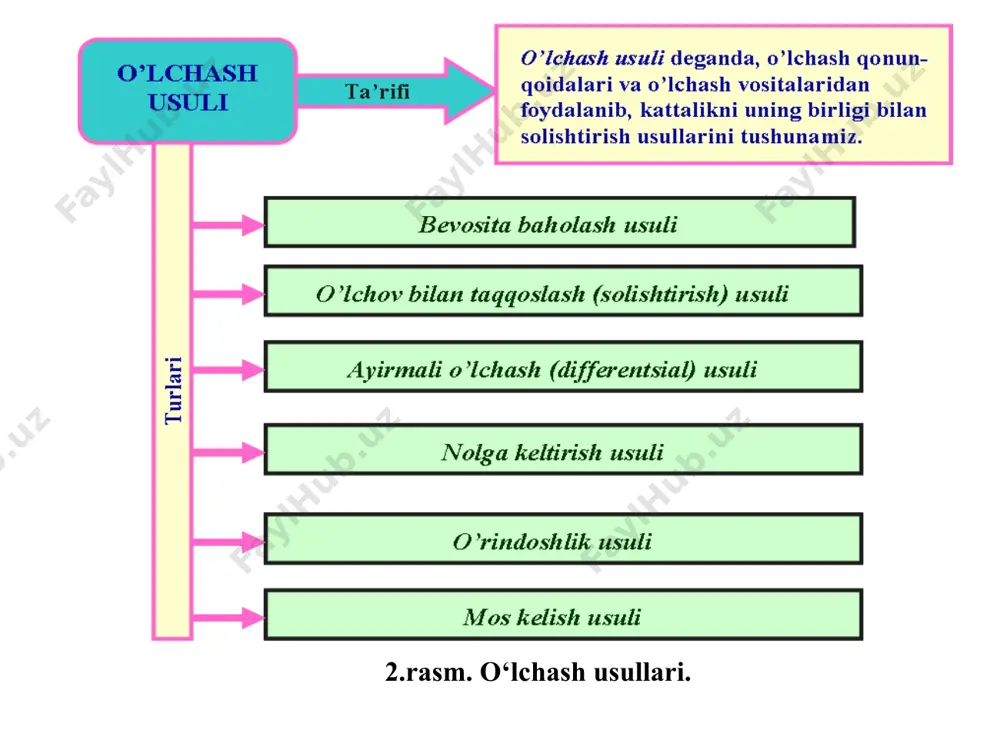 o'lchash usullari va vositalari - Page 5