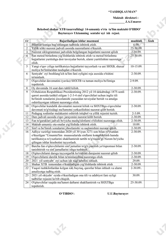 hahar xtb tomonidan o'tkaziladigan yig'ilishlarda ishtirok etish 20-31.08. 23 yuqori tashkilotlardan kelgan xat, buyruq, qarorlar bilan ishlash va ularni amaliyotga tadbiq etish. 20-31.08. 24 2021 yil sentyabr` oyida o'tkaziladigan boshlang'ich ta'lim fani oyligi tadbirlar rejasini ko'rib chiqish. 31.08. o‘tibdo‘: u.u.bayturayev “tasdiqlayman” maktab direktori : __________ j.a.umarov bekobod shahar xtb tasarrufidagi 14-umumiy o'rta ta'lim maktabi o'ibdo' bayturayev uktamning sentabr oyi ish rejasi. t/r bajariladigan ishlar mazmuni muddati izoh 1 bilimlar kuniga bag'ishlangan tadbirda ishtirok etish. 6.09. 2 yillik ichki nazorat jadvali asosida nazoratlarni o'tkazish. 25-30.09. 3 nazorat siklogrammasi jadvalida belgilangan hujjatlarni nazorat qilish 2-30.09. 4 fan metod birlashma yig'ilishlarida ishtirok etish va metod birlashma hujjatlarini yuritishga doir tavsiyalar berish, ularni yuritilishini nazoratga olish. 25-30.09. 5 yangi o'quv yiliga tarifikatsiya hujjatlarini tayyorlash va uni shxb, shaxar moliya bo'limlaridan tasdiqdan o'tkazish. 10-15.09. 6 sentyabr` oyi boshlang'ich ta'lim fani oyligini reja asosida o'tishini ta'minlash. 2-30.09. 7 o'quvchilar davomatini (yavka) shxtb va tuman moliya bo'limiga …