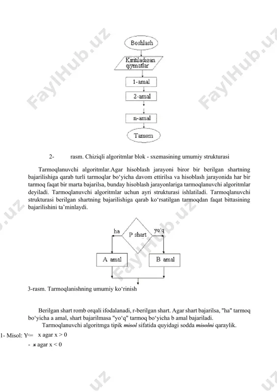 algoritm tushunchasi va xossalari - Page 5