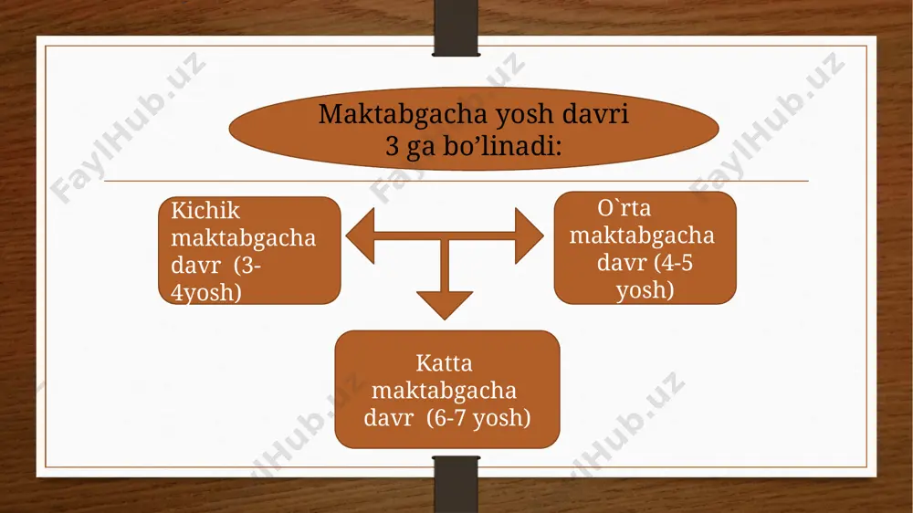 munosabatlarni egallab olishi, faoliyat motivlarining rivojlanishi, qobiliyatlarning o‘sib borishi, katta yoshli kishilarning bevosita yordamida amalga oshirilib borilmog‘i kerak. asosan, shu davrdan boshlab bolaning mustaqil faoliyati kuchaya boshlaydi. bog‘cha yoshdagi bolalarga beriladigan tarbiya, ularning murakkab harakatlarini o‘zlashtirish, elementar gigiyena, madaniy va mehnat malakalarini shakllantirish, nutqini rivojlantirish hamda ijtimoiy axloq va estetik didining dastlabki kurtaklarini hosil qilishga qaratilishi lozim. qiziqishlar bu davrda boladagi qiziqishlarning roli kaatta xisoblanadi. extiyojlar bilan birga qiziqishlar ham bolani ijtimoiylashuv jarayonida rivojlanishi bilsh jarayonlari orqali o’zi uchun yangilik bo’lgan narsalarni o’zlashtirib olishida qiziqishlar biror faoliyatga undovchi omillardan biri xisoblanadi. shu sababli ham qiziqishni bilish jarayonlari bilan bog’liq bo’lgan murakkab psixik xodisa desa bo’ladi. ma`lumki, bolaning yoshi ulg`ayib, mustaqil harakat qilish imkoniyati oshgan sari, uning atrofidagi narsa va hodisalar bo`yicha dunyoqarashi kengayib boradi. maktabgacha yoshdagi bolalarning yetakchi faoliyati o`yindir. bu yoshdagi bolalarning o`yinlarini 3ga bo`lish mumkin. predmetki o`yinlar (15-20minut) qoidali o`yinlar (1soatdan 2kungacha) sujetli- rolli o`yinlar (30-60 minut) bog`cha …