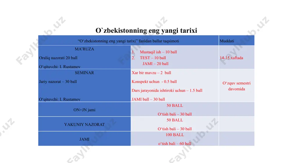 o‘zbekistonning eng yangi tarixi - Page 2