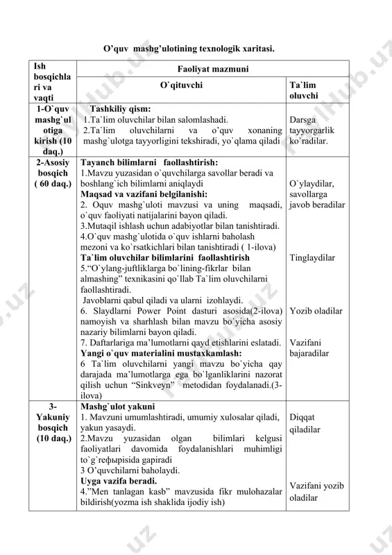 uniy bosqich (10 daq.) mashg`ulot yakuni 1. mavzuni umumlashtiradi, umumiy xulosalar qiladi, yakun yasaydi. 2.mavzu yuzasidan olgan bilimlari kelgusi faoliyatlari davomida foydalanishlari muhimligi to`g`rефырisida gapiradi 3 o’quvchilarni baholaydi. uyga vazifa beradi. 4.”men tanlagan kasb” mavzusida fikr mulohazalar bildirish(yozma ish shaklida ijodiy ish) diqqat qiladilar vazifani yozib oladilar 1-ilova baholash ko`rsatkich va mezonlar кo`rsatkichlar maks. baho 5 baholar 5 4 3 2 “o`ylang-juftliklarga bo`lining-fikrlar bilan alma-shing” texnikasini faolliklari 5 faol ishtiroki nofaol qisman umuman ishtirok etmadi 2-ilova yangi o`quv materialining slaydli taqdimoti 1.jamiyatda pedagog faoliyatining o’rni va zaruriyati. ( mustaqil o’zbekistonimizda yangi ta’lim standartlari asosida ta’lim va tarbiya jarayonini qayta tashkil etishga kirishilgan hozirgi kunda pedagog faoliyatiga, uning demokratik jamiyatda tutgan o’rniga alohida etibor berilmoqda . ) ( o’qituvchi jamiyatning ijtimoiy topshirig’ini bajaradi, shunday ekan har tomonlama yetuk mutaxassislarni tayorlashda pedagog muayan ijtimoiy- siyosiy, pedagogik va shaxsiy talablarga javob berishi lozim. ) ( p edagog mustaqillik g’oyasiga e’tiqodi, har tomonlama rivojlangan …