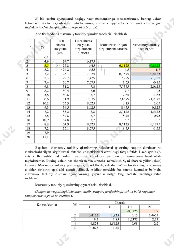 bo’yicha mavsumiy tarkibiy qismlar qiymatlarining yig'indisi nolga teng bo'lishi kerakligi bilan izohlanadi. mavsumiy tarkibiy qismlarning qiymatlarini hisoblash: (raqamlar yuqoridagi jadvaldan olinib yozilgan, farqlashingiz uchun ba’zi raqamlar ranglar bilan ajratib ko’rsatilgan) ko’rsatkichlar yil chorak i ii iii iv 1 -0,8125 1,7 2 0,4125 -1,925 -0,15 2,0625 3 0,5 -1,85 -1,2375 2,05 4 0,825 -1,5125 -0,95 2,2 5 0,1875 -1,55 jami chorak bo’yicha 1,925 -6,8375 -3,15 8,0125 chorakning mavsumiy tarkibiy qismining o'rtacha bahosi, 0,48125 -1,70938 -0,7875 2,003125 to’g’rilangan mavsumiy tarkibiy qism, 0,484375 -1,70625 -0,78438 2,00625 chorakning mavsumiy tarkibiy qismining o'rtacha bahosi yig’indisi: to’g’rilovchi koeffitsientni aniqlaymiz: mavsumiy tarkibiy qismning to’g’rilangan qiymatlarini uning o'rtacha bahosi va to’g’rilovchi koeffitsienti o'rtasidagi farq sifatida hisoblaymiz, ya’ni: mavsumiy tarkibiy qismlarning qiymatlari yig'indisi nolga tengligi shartini tekshiramiz: shunday qilib, mavsumiy tarkibiy qismning quyidagi qiymatlari topildi: i-chorak uchun ; ii-chorak uchun ; iii-chorak uchun ; iv-chorak uchun . olingan qiymatlarni jadvalga har yilning tegishli choraklari uchun kiritamiz (3-ustun). 1 6,1 …