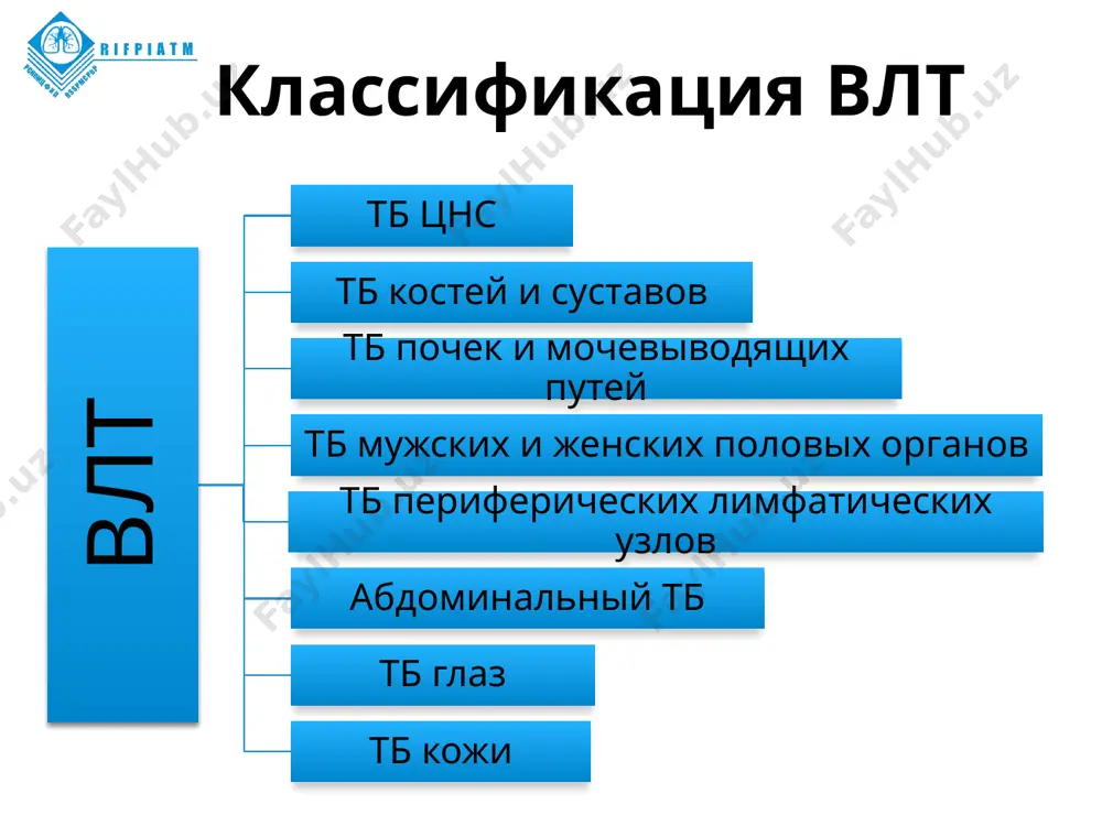 мфоузлов 6 особенности компьютерной томографии при туберкулезе внутригрудных лимфоузлов *тюрин и.е., 2003 в лимфатических узлах с полиморфными специфическими очагами и специфическим некрозом при мскт выявлены изменения структуры. отмечаются характерные зоны пониженной плотности (+10…+25hu) и наличие кольцевидного усиления по периферии*. эти симптомы отражают казеозно- некротические изменения ткани лимфатического узла и могут служить ориентиром при дифференциальной диагностике с лимфогрануломатозом. 7 лучевая диагностика туберкулеза периферических лимфоузлов чаще всего, подозрение на туберкулез при лучевых исследованиях лимфатических узлов основывалось на обнаружении эхоплотных (кальцинированных) структур в лимфатических узлах, либо на признаках деструктивного процесса в последних, появляющихся на поздней стации туберкулезного процесса. при этом, основная задача терапии при туберкулезе состоит в том, чтобы удержать стадию образования туберкулезной гранулемы и не допустить наступления крайне неблагоприятной ситуации — казеозного некроза с безудержным распространением туберкулезных палочек. нередко ранняя дифференциальная диагностика при этом может быть затруднена. рис 1 - узи. сливные кальцинаты лимфоузлов. изменена чувствительность к туберкулину. рис. 2 – узи. …