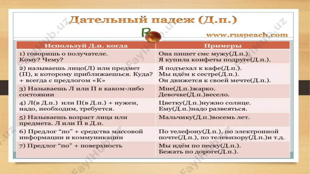 дательный падеж - Page 5