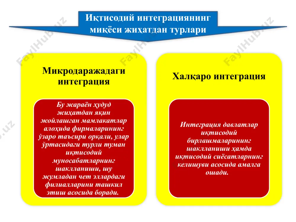 бу гуруҳ аъзолари ривожланганлик даражасининг кескин фарқ қилиши. 1 2012 йилга қадар барча божхона тўловларини бекор қилиш; 2 товар ва хизматлар савдосидаги тарифсиз тўсиқларнинг аҳамиятли қисмини босқичма-босқич тугутиб бориш; 3 мексикадаги шимолий америка капитал қўйилмалари учун шарт-шароитларни яхшилаш; 4 мексика молия бозорида ақш ва канада банкларининг фаолиятини эркинлаштириш; 5 ақш, канада ва мексика арбитраж комиссиясини ташкил этиш. жаҳондаги асосий интеграцион гуруҳлар асеан жануби-шарқий осиё мамлакатлари ассоциацияси 1967 йилда ташкил топган аъзо мамлакатлар индонезия, малайзия, филиппин, сингапур, таиланд, бруней, вьетнам, мьянма, лаос ўзига хослиги аъзо мамлакатларнинг иқтисодиёти япония, ақш, осиёнинг янги индустриал мамлакатлари иқтисодиёти билан чамбарчас боғлиқ. ўзбекистоннинг жаҳон иқтисодиётига интеграциялашуви 80 дан ортиқ давлат билан дипломатик муносабатлар ўрнатилди дунёнинг 20 дан ортиқ давлатида элчихоналар очилди қуйидаги халқаро ташкилотларга аъзо бмт иқтисодий муассасалари, жаҳон банки, халқаро банк, халқаро валюта фонди, халқаро молия корпорацияси, иқтисодий тараққиётга кўмаклашувчи ташкилот каби бошқа халқаро молиявий-иқтисодий ташкилотлар ўзбекистоннинг жаҳон хўжалигига интеграциялашувини тўртта даражага бўлиш мумкин глобал …