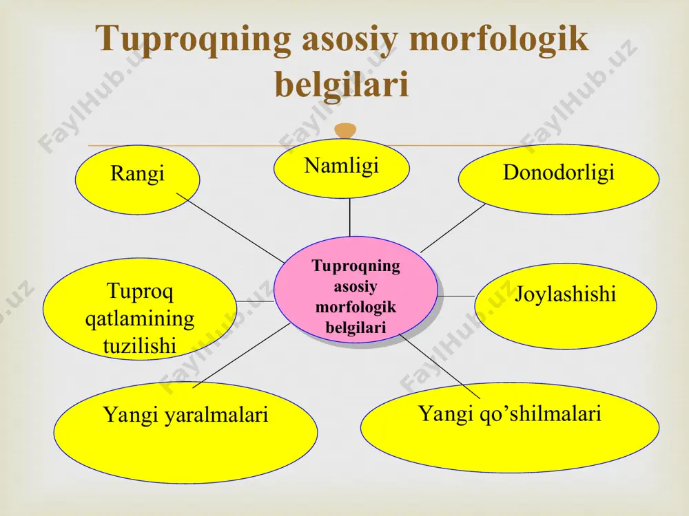 im mavzu, matn, bo’lim bo’yicha, izlanuvchanlikni olib borish imkoniyatini beradi. tizimli fikirlash,tuzilmaga keltirish,taxlil qilish ko’nikmalarini rivojlantiradi. jadvalni tuzish qoidasi bilan tanishadilar.aloxida kichik guruhlarga jadvalni rasmiylashtiradilar. «mavzu bo’yicha nimalarni bilasiz» va «nimani bilishni xoxlaysiz» degan savollaga javob beradilar (oldindagi ish uchun yo’naltiruvchiasos yaratiladi.) jadvalning 1 va 2 bo’limlarini to’ldiradilar . ma’ruzani tinglaydilar,mustaqil o’qiydilar. mustaqil kichilk guruhlardajadvalning 3 bo’limini to’ldiradilar. bilaman bilishni xoxlayman bilib oldim * “blis” so’rov tuproq morfologiyasi deganda nima tushuniladi? tuproq qatlami qanday genetik qismlardan iborat? tuproq donadorligi bo‘yicha qanday ko‘rinishlarda bo‘ladi? tuproq ph muhiti deganda nima tushuniladi? klaster texnologiyasi biologik qo‘shilma tosh mineral qo‘shilma tuproq qo’shilmasi arxeologik qo‘shilma shag‘al mavzudan shunday xulosa qilish mumkin, tuproq morfologiyasi tashqi ko‘rinishini izohlovchi belgilar hisoblanib o’simliklar hayotida muhim rol o’ynaydi. tuproqda morfologik belgilarning to’gri shakllanishi agrotexnik tadbirlarni o‘z vaqtida va sifatli o‘tkazish, dehqonchilik madaniyatining holati bilan chambarchas bog‘liq bo‘ladi. xulosa ramazonov o., bo‘riyev s. tuproqshunoslik va dehqonchilik. – t., 2017. 277 b. …
