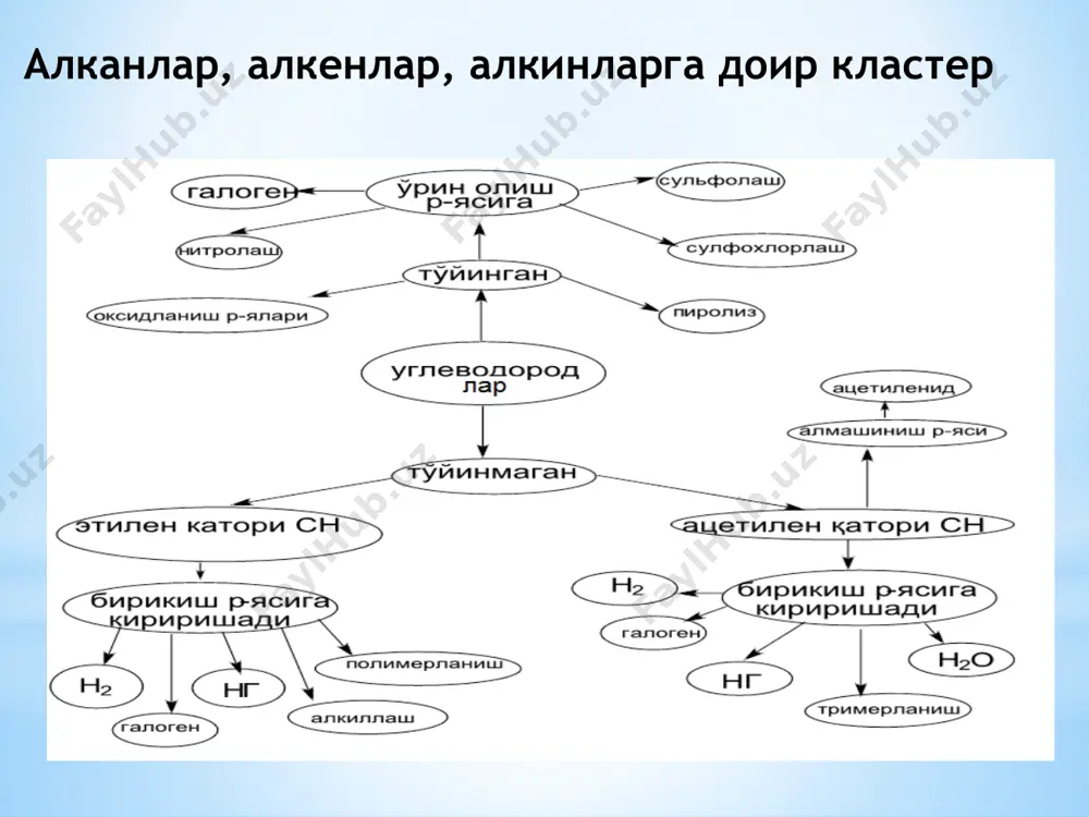 этилен - Page 5