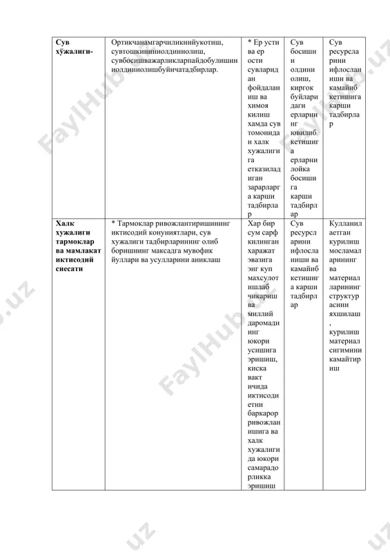 nday aniklanadi: tssh=skmr-chor + chbx tssh=ssmr*chrf + chbx * tssh=skmr-chrf - chbx tssh=skmr+chrf + chbx bu erda: tssh – shartnomaviy baxo, skmr -kurilish montaj ishlari kiymati; chbx- pudrat tashkilotining boshka ishlar buyicha xarajatlar kismi; chrf- kuzda tutilmagan xarajatlar uchun rezerv fondining ulushi. kaytariladigan xarajatlar * vaktinchalik bino va inshootlarning, ishlab chikarish bazalarining yullarining kiymati suv xujaligi ob'ektlarini kurishda vaktinchalik binolar kiymati kurilaetgan ob'ektlarni ishga tushirish bilan boglik bulgan tadbirlar kiymati suv xujaligi kompleksining erdamchi uskunalarini sotib olish xarajatlari kurilishda ixtisoslashtirishning iktisodiy samaradorligi «c= jcg ((c1+ty* a1)* (c2+ty* a2)) es= osp ((s1+en* f1)+ (s2+en* f2)) * es= osp ((s1+en* f1)- (s2+en* f2)) es= osp -((s1+en* f1)+ (s2+en* f2)) bu erda :s1, s2 - 1 mln sum pudrat ishlarining ixtisoslashtirish tadbiridan avvalgi va keyingi tannarxi; f1, f2 - 1 mln sum pudrat ishlariga tugri kelgan ishlab chikarish fondlarining avvalgi va keyingi kiymatlari; en - ishlab chikarish fondlarining iktisodiy samaradorlik normativ koeffitsenti;osp - …