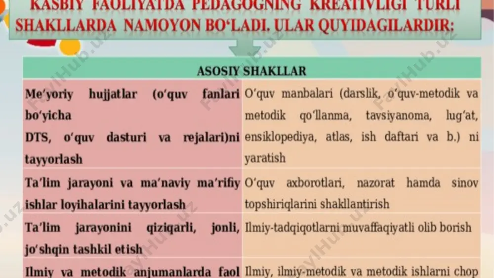 belgilanadi. o‘qitish texnologiyasi, o‘qitish nazariyasi, o‘qitish texnikasi. ular o‘kuv faoliyatini boshqarish haqidagi pedagogik sohalardir, ular umumlashtirilgan darajasiga ko‘ra amalga oshiriladi. pedagogik texnologiya ta’lim istiqbolining jarayonlashtirilgan aspektidir. e’tiboringiz uchun tashakkur! image2.jpg image4.png image5.jpeg image6.jpeg image7.jpeg image8.jpeg image9.jpeg image10.jpeg image11.jpeg image12.jpeg image13.jpeg image14.jpeg image15.jpeg image24.jpeg image16.png image17.svg image18.png image19.svg image20.png image21.svg image22.png image23.svg image1.png .msftofcthm_background1_fill_v2 { fill:#ffffff; } .msftofcthm_background1_fill_v2 { fill:#ffffff; } .msftofcthm_background1_fill_v2 { fill:#ffffff; } .msftofcthm_background1_fill_v2 { fill:#ffffff; } /docprops/thumbnail.jpeg
