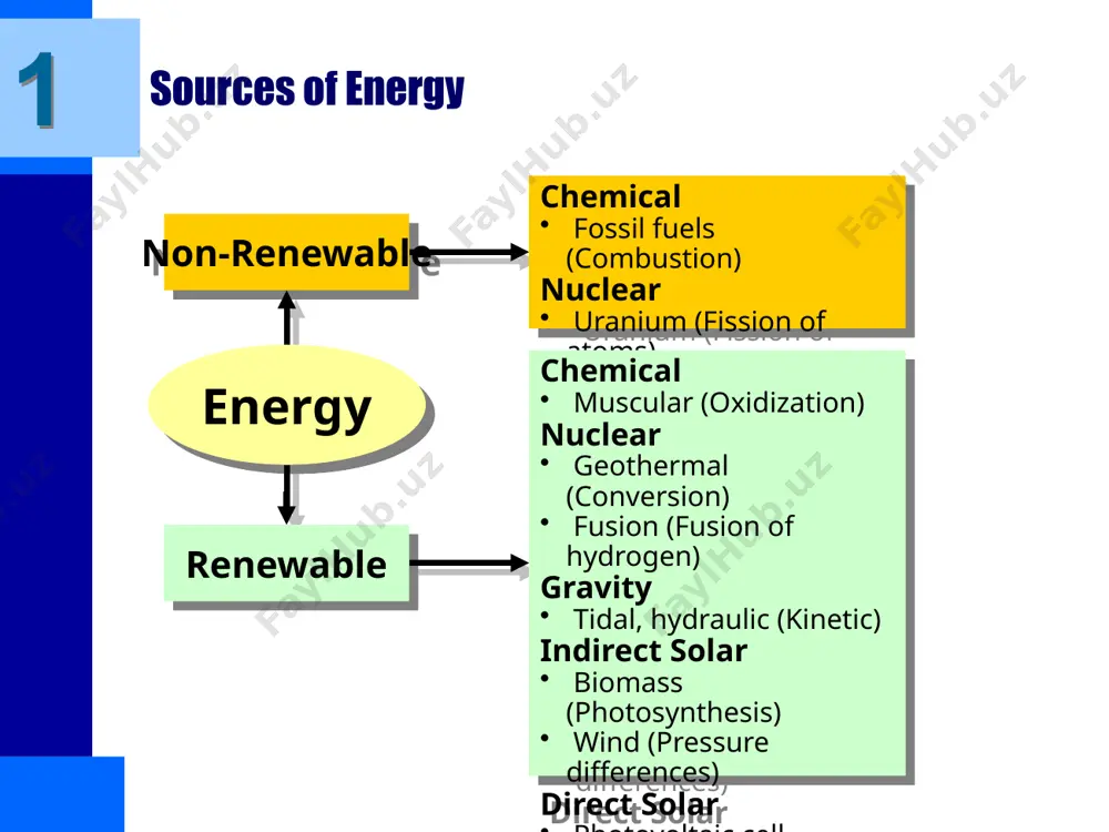 energy sources - Page 3