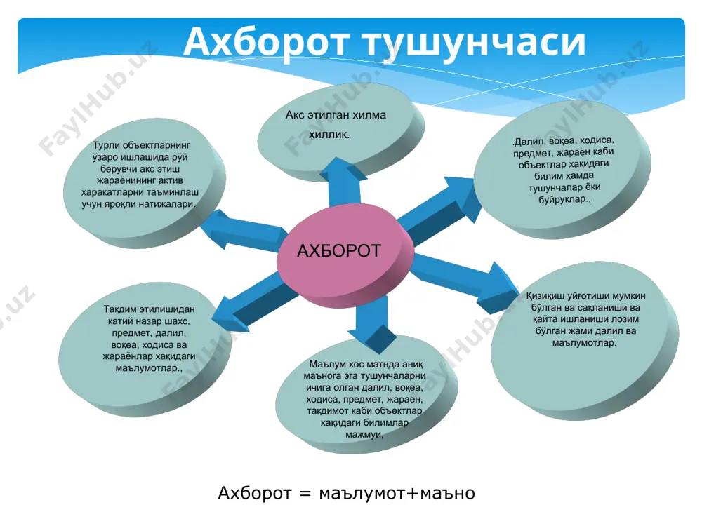 файлларни яратиш; файлларни нусхалаш; файлларни ўзгартириш; файлларни узатиш; файлларни ўчириш файллар устида бажариладиган амаллар компьютер ва уларнинг турлари компьютер тушунчаси ва унинг вазифаси компьютер - ҳисоблашларни бажариш, шу жумладан электрон шаклдаги ахборотни олдиндан белгиланган алгоритм бўйича қабул қилиш, қайта ишлаш, сақлаш ва ишлов бериш учун мўлжалланган электрон машина. компьютер сўзи инглиз тилидан олинган бўлиб, “ҳисоблаш”, “ҳисоблагич” деган маъноларни билдиради. ноутбук ва нетбуклар ноутбук – мобил ихчам шахсий компьютер бўлиб, унинг асосий қисми ва монитори бирлашган ҳолда бўлади. бундай компьютерларнинг кўпчилиги деярли стандарт клавиатурага, компьютер графикаси воситаларига эга. нетбук - интернетдан фойдаланиш ва офис дастурлари билан ишлаш учун мўлжалланган кичик ноутбукдир. нетбуклар ихчам ўлчамлари, кичик вазни, кам энергия истеъмоли ва нисбатан арзон нархлари билан ажралиб туради. сичқонча (ингл. mouse – сичқон) маълумот киритиш қурилмаси бўлиб, бирор текислик бўйлаб юрғизилганда остидаги лазер нури ҳаракат ҳақидаги маълумотни компютерга узатади ва экрандаги курсор мос йўналишларда ҳаракатланади. клавиатура (ингл. keyboard) компютерга турли шаклдаги ахборот киритиш …