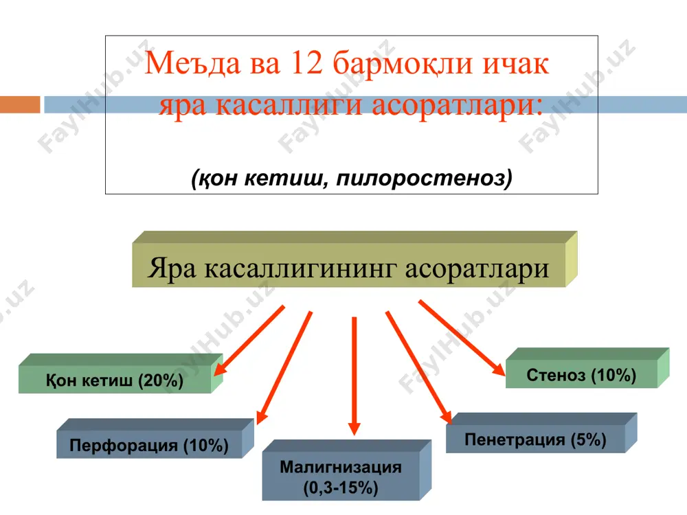 морлар ўзларини қайт қилишга мажбур этадилар, у енгиллик беради. қусуқ массасида ундан олдин ейилган овқат қолдиқ-лари бўлади. беморларнинг аҳволи ёмонлашади, ҳолсизланиш, озиб кетиш, сув-электролит баланси бузилишлари ифодаланган. объектив текширишда эпигастрийда «чайқалиш шовқини» қайд қилинади. рентгенологик наҳорга меъдада кўп суюқлик, унинг перистальтикаси сустлашган, торайган пилодуоденал канал орқали секинлашган эвакуация қайд қилиниб, барий 6-12 соатгача тутилиб қолади. 24 соат ўтгач меъдада барий бўлмайди декомпенсация босқичи меъдада суюқлик эвакуациясининг кескин бузилади умумий ҳолати кескин ёмонлашади меъдада суюқликнинг туриб қолиши меъданинг чўзилиб кетишига, дилатациясига олиб келади (меъдада бир неча литргача бадбўй суюқлик тўпланиб қолади) палағда бўлган тухум ҳиди келадиган кекириш бўлади атайин қўзғатилган қусишдан кейин бемор аҳволи вақтинчалик енгиллашади тез-тез қайт қилиш кўп микдорда суюқлик, хлоридлар, калий йонлари йўқотишига, дегидратацияга, қоннинг қуюклашувига, хлоридлар камайишига, алкалозга, диурез камайиб кетишига олиб келади рентгенологик меъдада контраст 24 соатдан сўнг ҳам туради декомпенсациялашган пилоростенознинг рентгенологик ва эндоскопик кўриниши пилородуоденал стенозни даволаш фақат оператив усул мавзу буйича амалий куникмалар: …