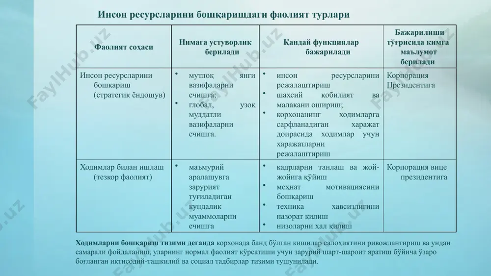 ва хоказо. ички омилларни баҳолаш учун қуйидаги маълумотлар таҳлилини бажармоқ зарур; доимий банд бўлган ходимлар сони, фамилияси, яшаш жойи, ишга қабул қилинган вақти ва хоказо; ходимларнинг таркиби (малакаси, мутахассислиги, ёш таркиби, миллий таркиби, ногиронлар салмоғи, ишчи ва хизматчилар, итх салмоғи ва хоказо). ходимлар қўнимсизлиги; иш кунининг давомлилиги (тўлиқ ёки қисман бандлиги, неча ва қайси сменада ишлаши, таътилнинг давомлилиги ва хоказо) иш хақи, унинг таркиби, қўшимча иш хақи, таъриф ёки таърифдан юқори тўлов ва хоказо. давлат ёки хуқуқий ташкилотлар томонидан кўрсатиладиган социал- маиший хизмат (социал эхтиёжларга ажаратиладиган маблағ)лар. меҳнат ресурсларига бўлган талабни режалаштириш ходимларни режалаштириш жараёнининг бошланғич босқичи бўлиб, уни тузишда қуйидаги маълумотлар асос вазифасини бажаради: мавжуд ва режалаштирилаётган иш жойлари; ташкилий ва техник тадбирлар режаси; штатлар рўйхати ва бўш лавозимларни тўлдириш режаси. жамият миқёсида меҳнат бозори ва меҳнат муносабатларининг тутган. корхонани ишчи кучи билан таъминлаш жараёни субъектлари 1. номзодларни танлов асосида танлаб олиш имконини берадиган ҳажмда меҳнат ресурслари таклифини таъминлаш. …