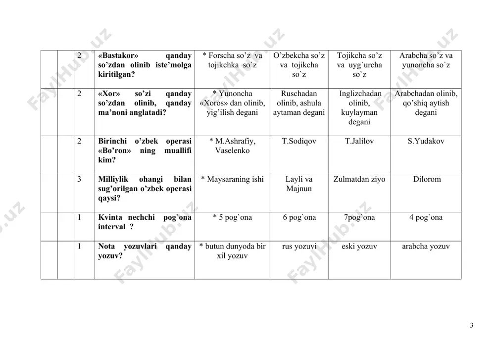 aladi? *alteratsiya repriza pauza gamma 3 qaysi metod vositasida nota yozuvlari, dirijyorlik xarakatlari, raqs musiqani jonli va ochiq ijro etilishi,ritmik sur‘ati ko’rsatiladi? *ko’rgazmali o’qitish metod musiqa o’qitishning ogzaki metodlari amaliy metod o’yin metodi 2 boshlangich sinflarda qaysi metod ko’proq qo’llaniladi? *o’yin metodi musiqa o’qitishning ogzaki metodi ko’rgazmali o’qitish metodi amaliy metodi 3 qaysi metod boshlangich sinflarda o’qituvchilarni musiqiy qobiliyatini, nutqini xotirasini, qiziqishini, psixologik-fiziologik xususichtlarini rivojlantiradi? *o’yin metodi musiqa o’qitishning ogzaki metodi ko’rgazmali o’qitish metodi amaliy metodi 1 bolalarni yuqori ovozi qanday nomlanadi? * saprano yoki diskant soprano alt tenor 1 bolalarning past ovozi qanday nomlanadi? * alt saprano yoki diskant soprano tenor 2 maktabda sinfdan tashqari musiqaviy tarbiyaviy ishlar qanday shakllarda olib boriladi? *ommaviy va to’garak shakllarida vokal ansambllari va ommaviy shakllarida yakka xon qo’shiqchilik va cholg’uchilar ansambllari shakllarida to’garak va xor shaklida 1 boshlang’ch sinf musiqa madaniyati darslarida nechta qo’shiq o’rgatiladi? *12-14 ta 20-22 ta 18-20 ta 8-10 ta …