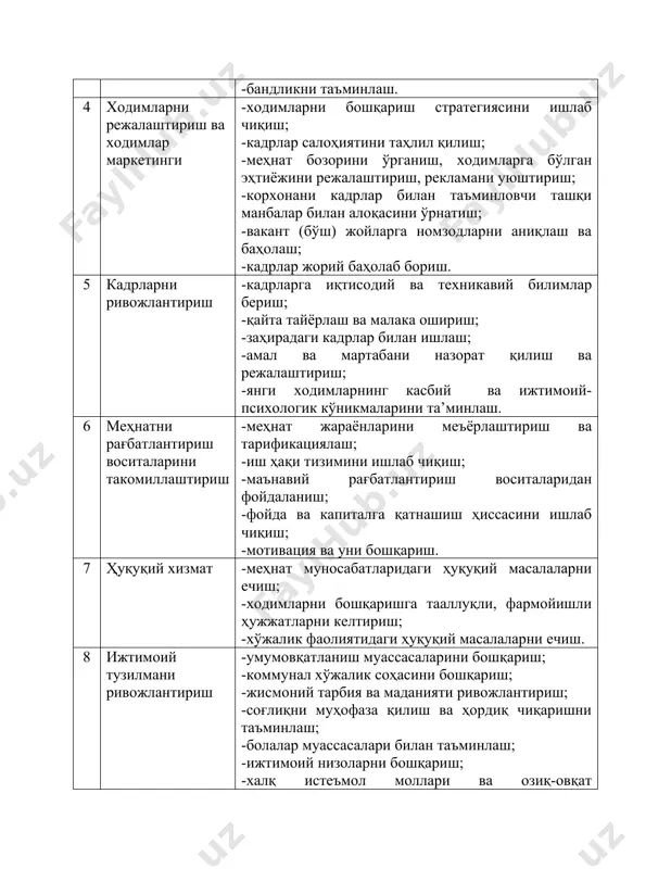 омлилиги (тўлиқ ёки қисман бандлиги, неча ва қайси тўло ва ҳк;) • давлат ёки ҳуқуқий ташкилотлар томонидан кўрсатиладиган ижтимоий-маиший хизмат (ижтимоий эҳтиёжларга ажратиладиган маблағ)лар. - мавжуд ва режалаштирилаётган иш жойлари; - ташкилий ва техник тадбирлар режаси; - штатлар рўйхати ва бўш лавозимларни тўлдириш режаси. меҳнат ресурсларига бўлган талабни режалаштиришда фойдаланиладиган маълумотлар ходимларга бўлган талабни режалаштиришда фойдаланиладиган формуладан: ti =qi×ni/ bi бу ерда: ti - гуруҳдаги ходимларга бўлган талаб нормаси (касби, малака даражаси); qi – бир йўлда у маҳсулотни ишлаб чиқариш режаси; ni – маҳсулотнинг бир бирлигига мазкур гуруҳ ходимнинг сарфлайдиган иш вақти нормаси; bi – мазкур гуруҳдаги битта ходимга тўғри келган йиллик вақт фонди. 1.талаб таклиф 2.талаб таклиф 3.талаб таклиф ходимларни танлашда уларнинг кўп қиррали ҳислатларини аниқлаш имконини берувчи махсус усуллар • анкета маълумотларини таҳлил қилиш усули; • руҳий тестлаш усули; • амалий иш ўйинларини ўтказиш усули; • малакавий текшириш усули; • суҳбат ўтказиш усули; • аттестациядан ўтказиш усули; • …