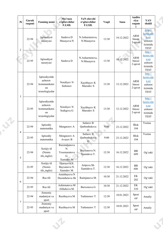 urodov s 13:30 12.12.2022 arm binosi 2-qavat http://hemis.tdau.uz axborot tizimida test 22-95 iqtisodiyotda axborot-kommunikatsion texnologiyalar noraliyev n sodiqova g xayitbayev k murodov s 13:30 12.12.2022 arm binosi 2-qavat http://hemis.tdau.uz axborot tizimida test 4 22-94 iqtisodiy matematika mengnorov a safarov b qurbonbekova o 9:00 23.12.2022 blok 104 yozma 22-95 iqtisodiy matematika mengnorov a avazov b safarov b qurbonbekova o 9:00 23.12.2022 blok 104 yozma 5 22-94 xorijiy til (nemis tili,,ingliz) raximdjanova n. yesemuratova g. xamidov m bayxanova n. xamidova t. 12:30 16.12.2022 bb 609 og‘zaki 22-95 xorijiy til (nemis tili,,ingliz) djurayeva x. bayxanova n. xamidov m. aripova sh. xamidova t. 12:30 16.12.2022 bb 606 og‘zaki 6 22-94 rus tili aminbayeva n dusimbetova sh raimjanova m. 10:30 21.12.2022 ek 202 og‘zaki 22-95 rus tili ashirmatova m alibekova m. burxonova g 10:30 21.12.2022 ek 310 og‘zaki 7 22-94 jismoniy madaniyat va sport ruzibayeva m turkmenov t 12:30 10.01.2023 sport zal amaliy 22-95 jismoniy …