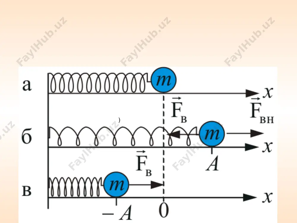 tlik u = r u / e = r u / b = u w r r r 2 2 2 1 a i = 2 ~ a i 2 2 2 2 a i run p = t 1 = n t p w 2 = v u l= t u l= 1 v t = ( ) , xt x=x ( ) 0,cos ω tat x= ( ) ,cos ω x xt аt u æö x=- ç÷ èø ( ) ( ) 2 ,cos ωcosω x xt аtаtkx t u p æö x=-=- ç÷ èø 2 k p = l ( ) ( ) ,cos ω xt аtkx ¢ x=- ( ) ( ) ,cos ω xt аtkx ¢¢ x=+ 2cos ωcos x аtkx = 2cos ааkx = max : а 0, , 2 kx =pp... kxn =±p λ xn 2p =±p max λ 2 xn = ( …