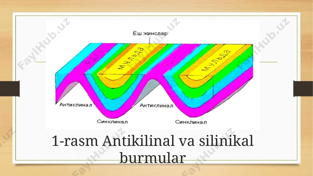 burmalarning kelip shiqishiga kora sinflari - Page 4