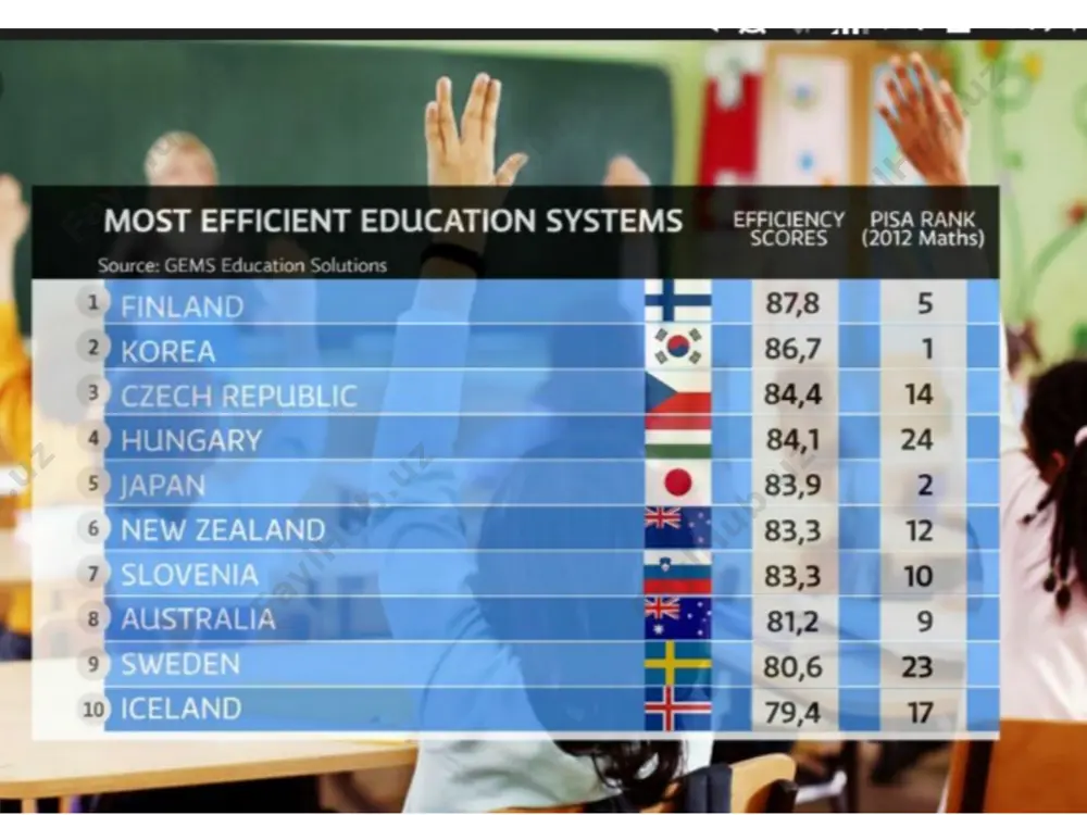 the education system in finland - Page 3